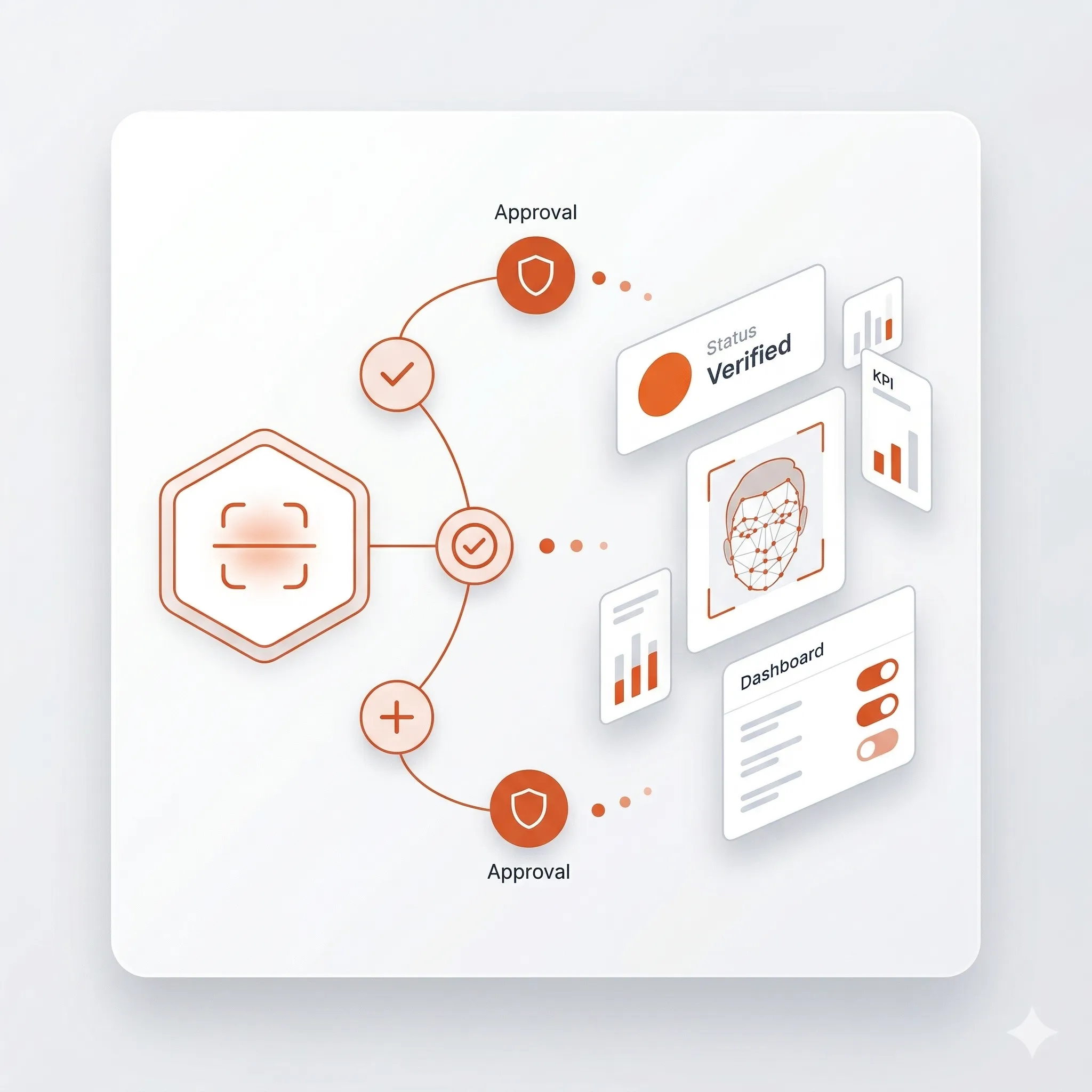 Elevating Cognet's Biometric Solutions Through Expert Talent